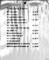 Preisliste Essen